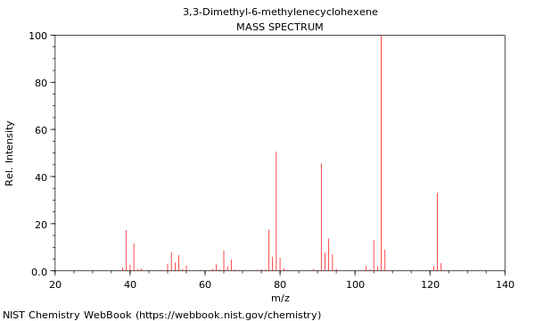 Mass spectrum