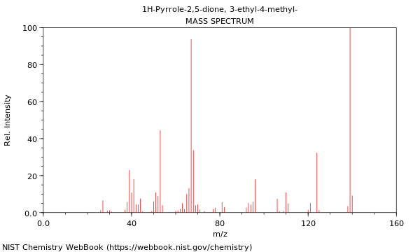 Mass spectrum