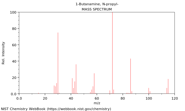 Mass spectrum