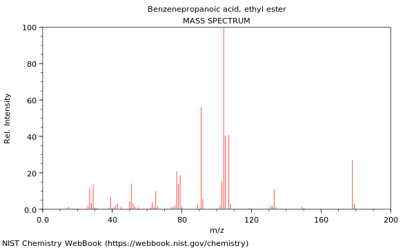 Mass spectrum