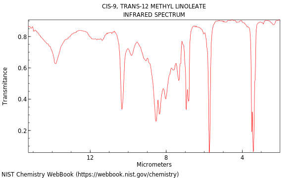 IR spectrum