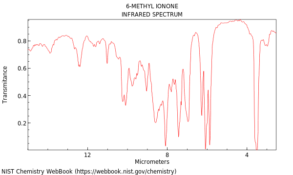 IR spectrum