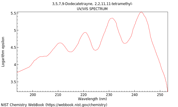 UVVis spectrum