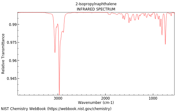 IR spectrum