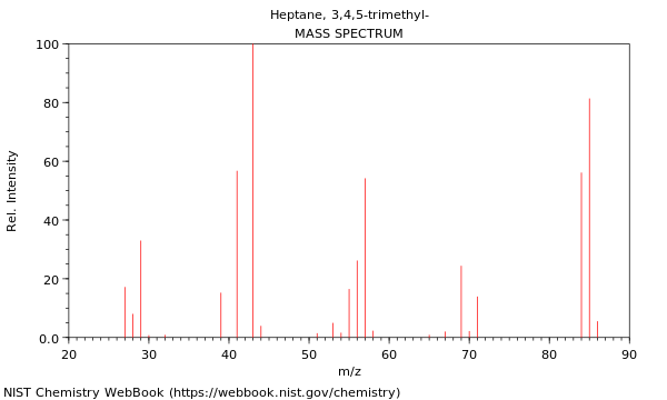 Mass spectrum