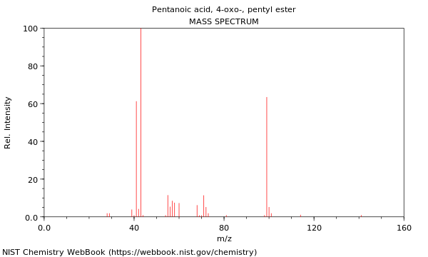 Mass spectrum