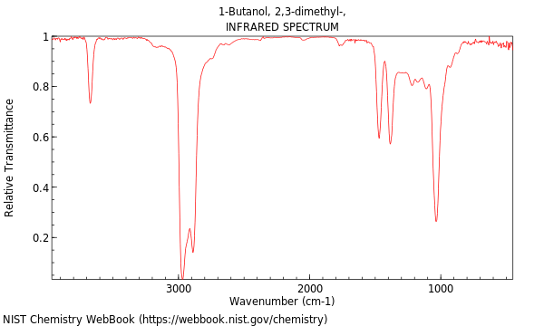 IR spectrum