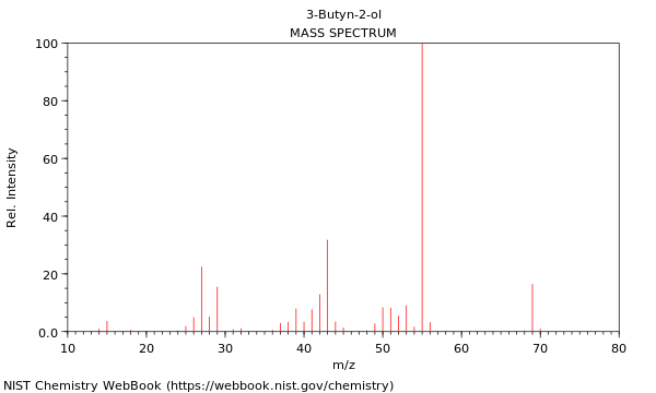 Mass spectrum