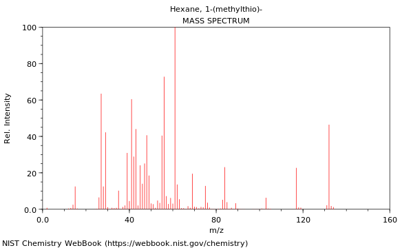 Mass spectrum