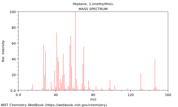 Mass spectrum