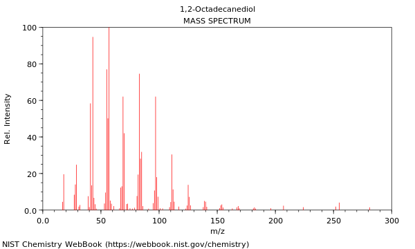 Mass spectrum