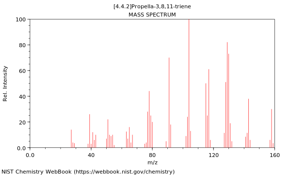 Mass spectrum