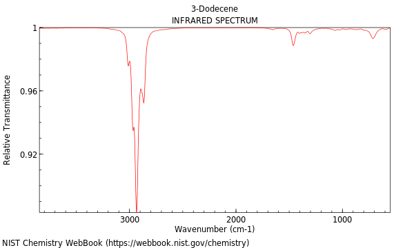 IR spectrum