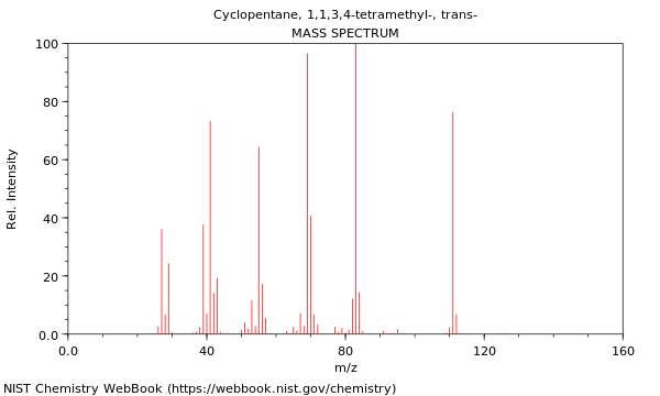 Mass spectrum