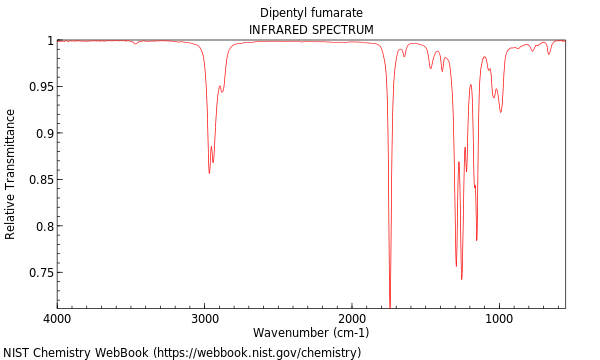 IR spectrum