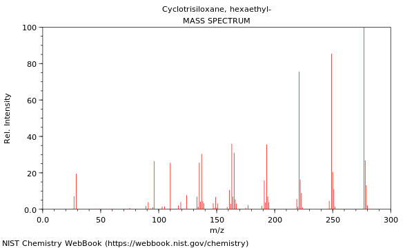 Mass spectrum