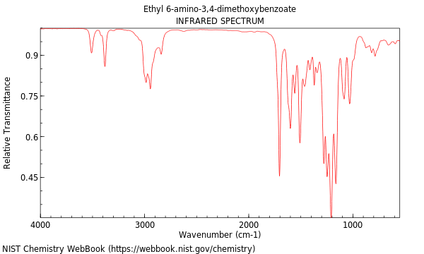 IR spectrum