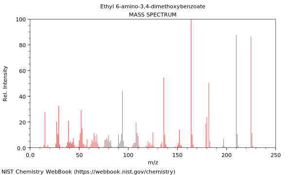 Mass spectrum