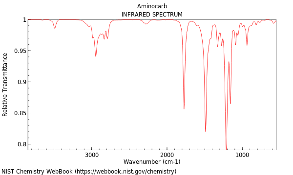 IR spectrum