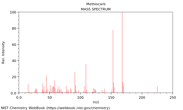 Mass spectrum