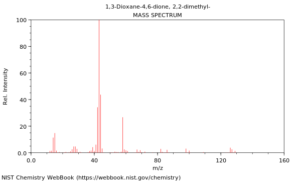 Mass spectrum