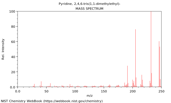 Mass spectrum