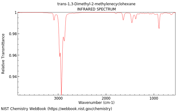 IR spectrum