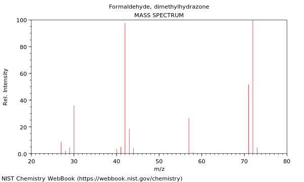 Mass spectrum