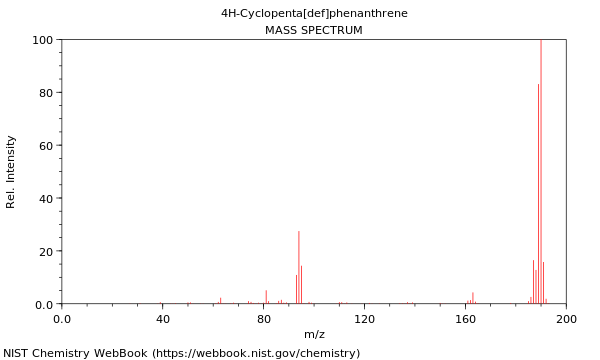 Mass spectrum