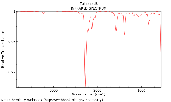 Toluene-D8