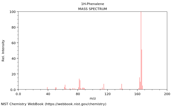 Mass spectrum