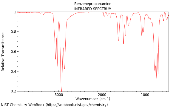 IR spectrum