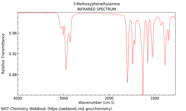 IR spectrum