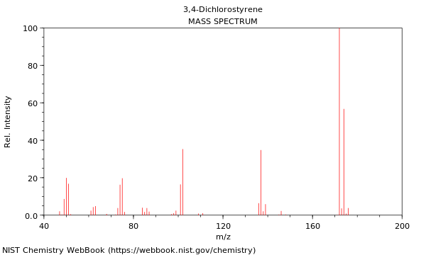 Mass spectrum