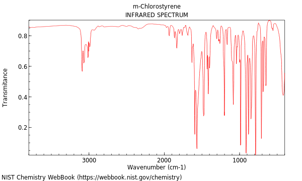 IR spectrum