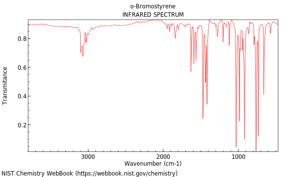 IR spectrum