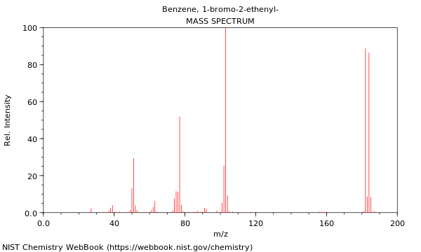 Mass spectrum