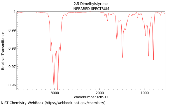 IR spectrum