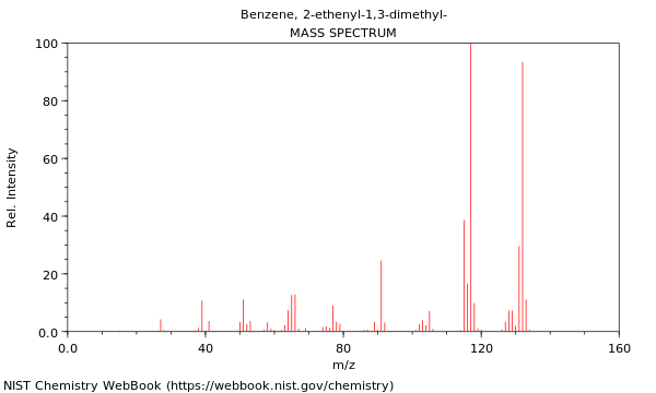 Mass spectrum