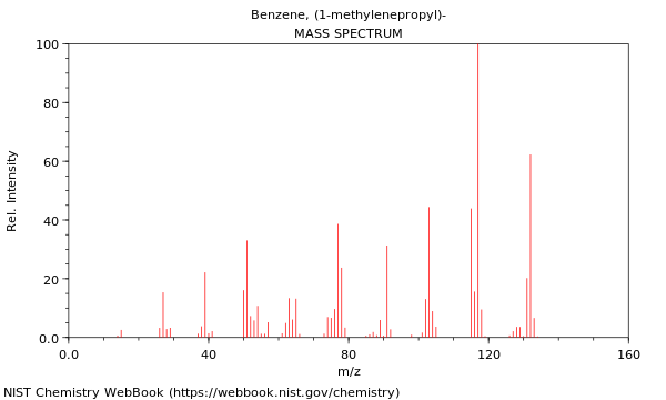 Mass spectrum