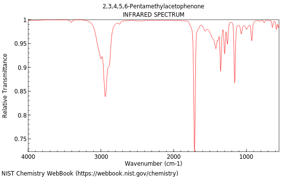 IR spectrum