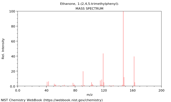 Mass spectrum