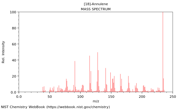 Mass spectrum