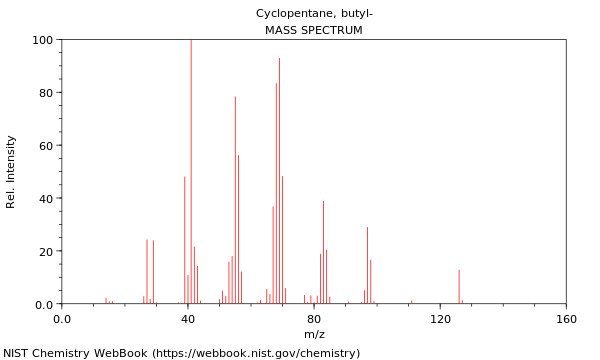 Mass spectrum