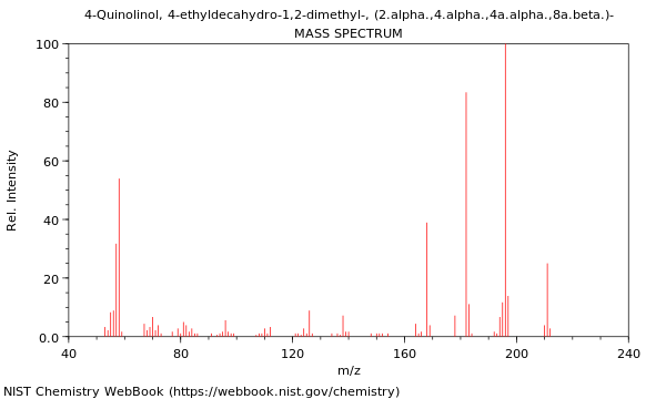 Mass spectrum