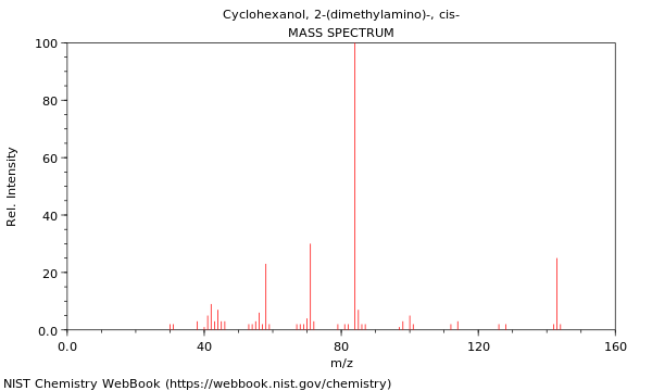 Mass spectrum