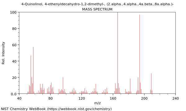 Mass spectrum