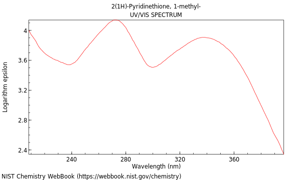 UVVis spectrum