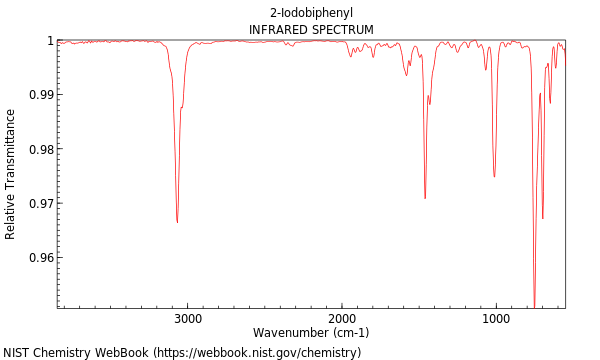 IR spectrum