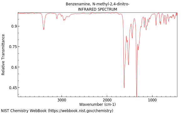 IR spectrum